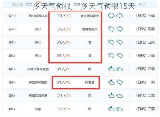 宁乡天气预报,宁乡天气预报15天