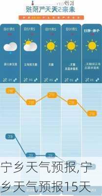 宁乡天气预报,宁乡天气预报15天