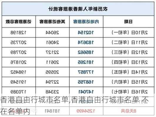 香港自由行城市名单,香港自由行城市名单 不在名单内