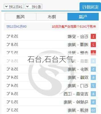 石台,石台天气