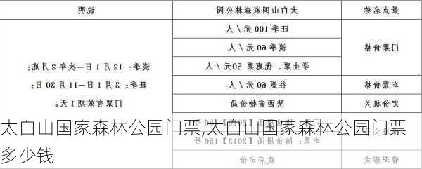 太白山国家森林公园门票,太白山国家森林公园门票多少钱