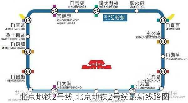 北京地铁2号线,北京地铁2号线最新线路图