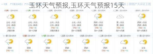 玉环天气预报,玉环天气预报15天