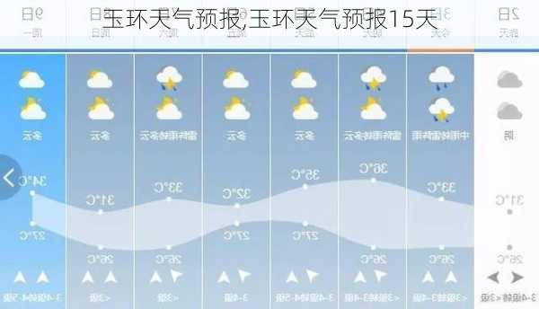 玉环天气预报,玉环天气预报15天