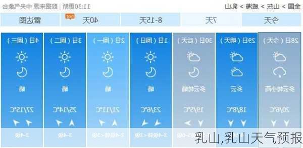乳山,乳山天气预报