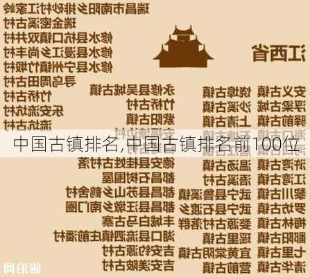 中国古镇排名,中国古镇排名前100位