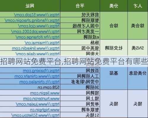 招聘网站免费平台,招聘网站免费平台有哪些