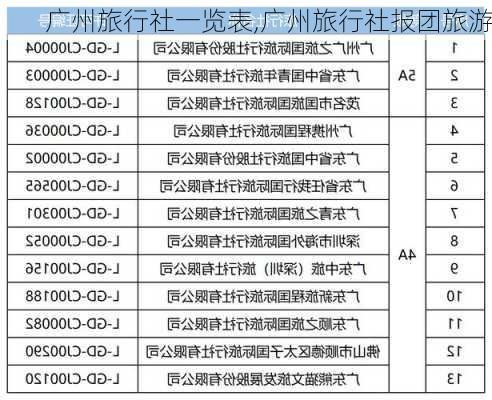 广州旅行社一览表,广州旅行社报团旅游