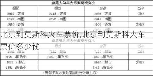 北京到莫斯科火车票价,北京到莫斯科火车票价多少钱