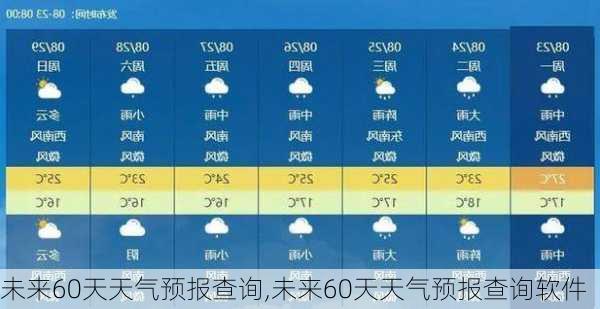 未来60天天气预报查询,未来60天天气预报查询软件