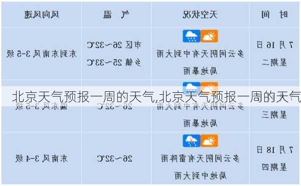 北京天气预报一周的天气,北京天气预报一周的天气