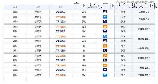 宁国天气,宁国天气30天预报