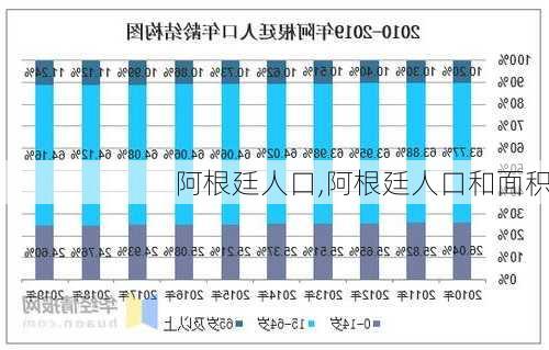 阿根廷人口,阿根廷人口和面积