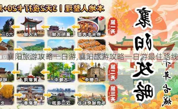 襄阳旅游攻略一日游,襄阳旅游攻略一日游最佳路线