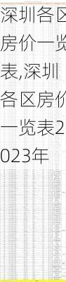 深圳各区房价一览表,深圳各区房价一览表2023年