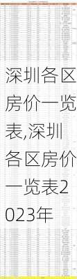 深圳各区房价一览表,深圳各区房价一览表2023年