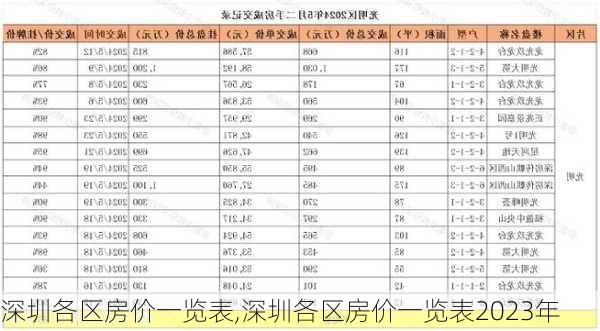 深圳各区房价一览表,深圳各区房价一览表2023年