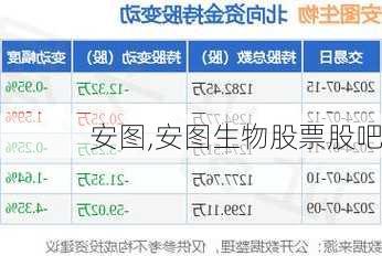 安图,安图生物股票股吧