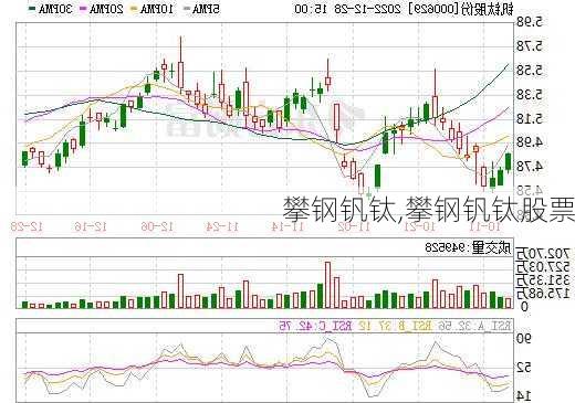 攀钢钒钛,攀钢钒钛股票