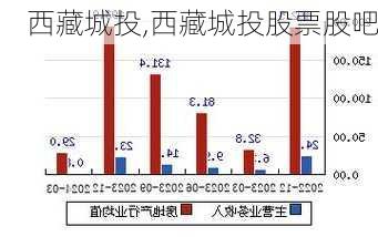 西藏城投,西藏城投股票股吧