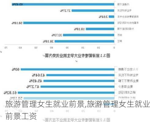 旅游管理女生就业前景,旅游管理女生就业前景工资