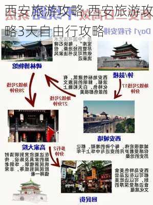 西安旅游攻略,西安旅游攻略3天自由行攻略