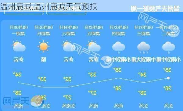 温州鹿城,温州鹿城天气预报