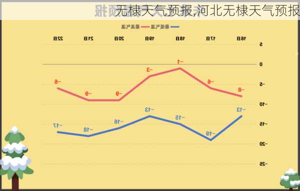 无棣天气预报,河北无棣天气预报