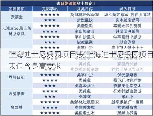 上海迪士尼乐园项目表,上海迪士尼乐园项目表包含身高要求