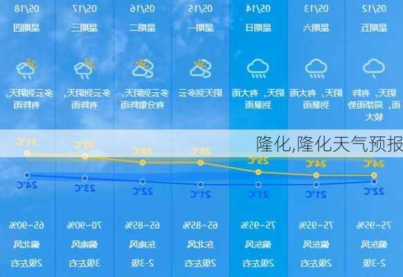 隆化,隆化天气预报