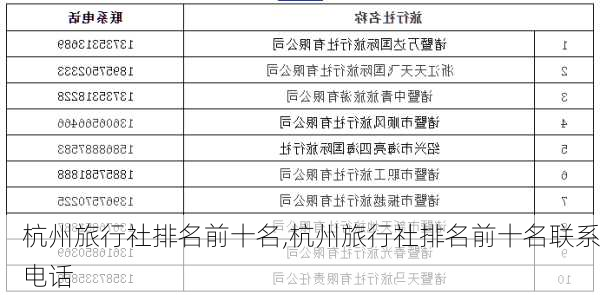 杭州旅行社排名前十名,杭州旅行社排名前十名联系电话