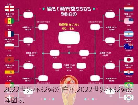 2022世界杯32强对阵图,2022世界杯32强对阵图表