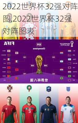 2022世界杯32强对阵图,2022世界杯32强对阵图表