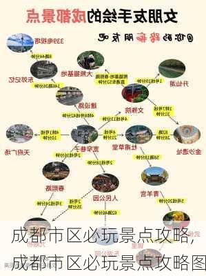 成都市区必玩景点攻略,成都市区必玩景点攻略图