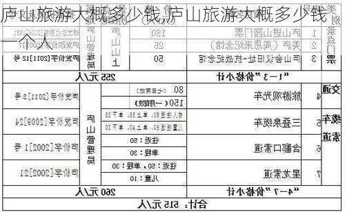 庐山旅游大概多少钱,庐山旅游大概多少钱一个人