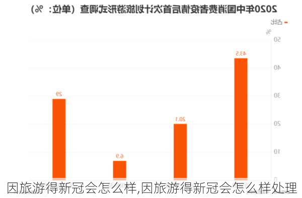 因旅游得新冠会怎么样,因旅游得新冠会怎么样处理