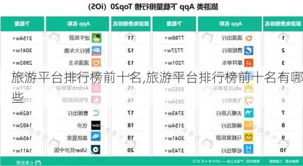 旅游平台排行榜前十名,旅游平台排行榜前十名有哪些
