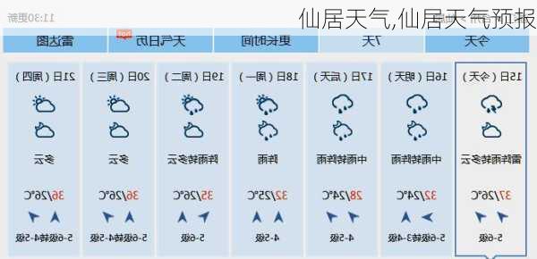 仙居天气,仙居天气预报