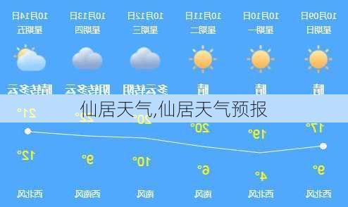 仙居天气,仙居天气预报