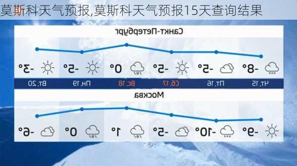 莫斯科天气预报,莫斯科天气预报15天查询结果