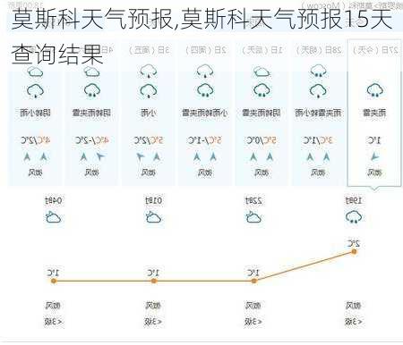 莫斯科天气预报,莫斯科天气预报15天查询结果