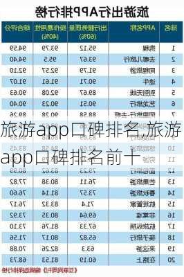 旅游app口碑排名,旅游app口碑排名前十
