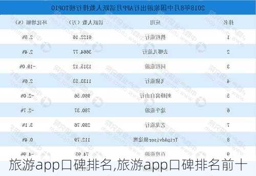 旅游app口碑排名,旅游app口碑排名前十