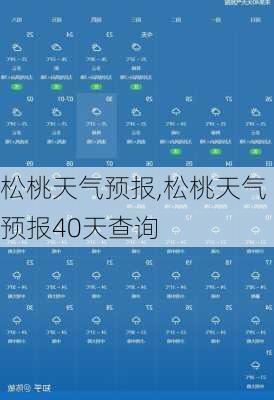 松桃天气预报,松桃天气预报40天查询