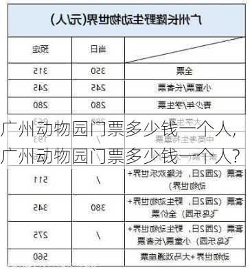 广州动物园门票多少钱一个人,广州动物园门票多少钱一个人?