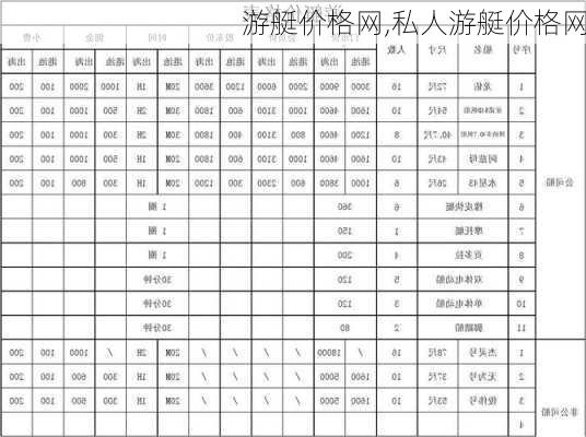 游艇价格网,私人游艇价格网