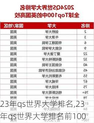 23年qs世界大学排名,23年qs世界大学排名前100