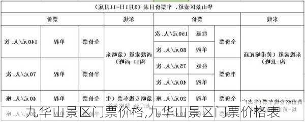 九华山景区门票价格,九华山景区门票价格表