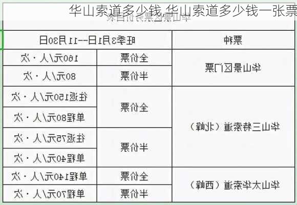 华山索道多少钱,华山索道多少钱一张票