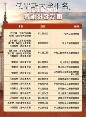 俄罗斯大学排名,